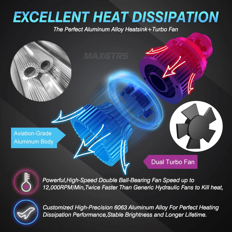 Mini Car LED Headlights H7 H11 9005 9006 3000K