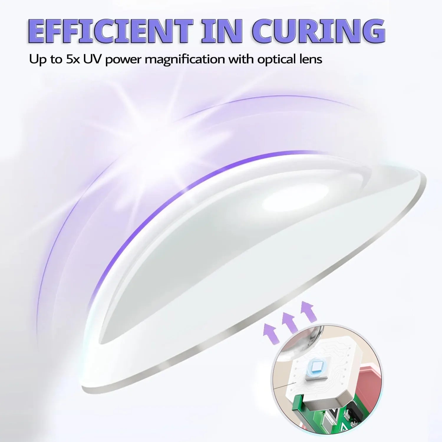 Portable UV/LED Nail Dryer Lamp USB Charging Fast and Convenient