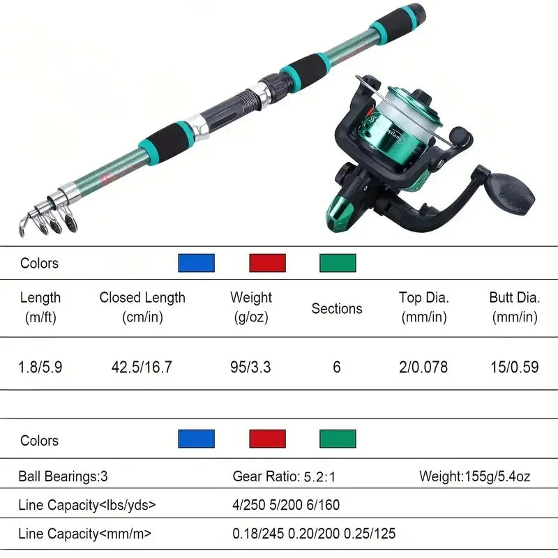 Bộ Cần Câu Du Lịch: Rod, Reel, Mồi, Lưỡi Câu