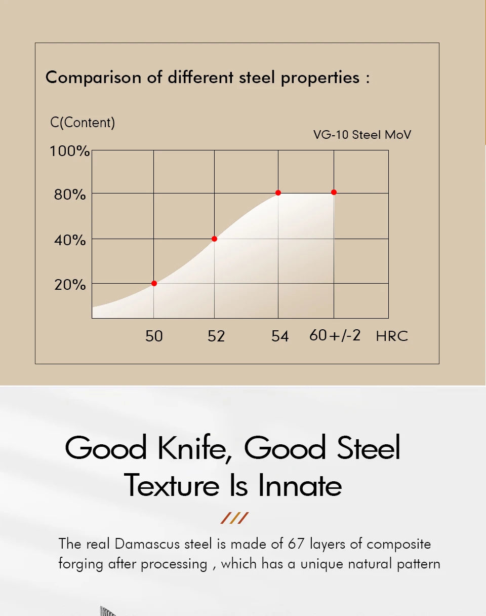 Honesuki Damascus Knife - The Essence of Japanese Kitchen