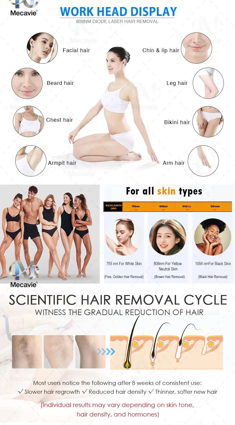 New 808nm Diode Laser Hair Removal Machine 4Wavelength Permanent Painless Physical Underarm Body Care Depilation Equipment