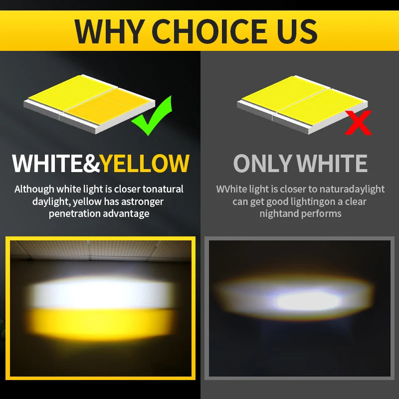 CFMOTO 250NK 2019-2020 LED Auxiliary Light