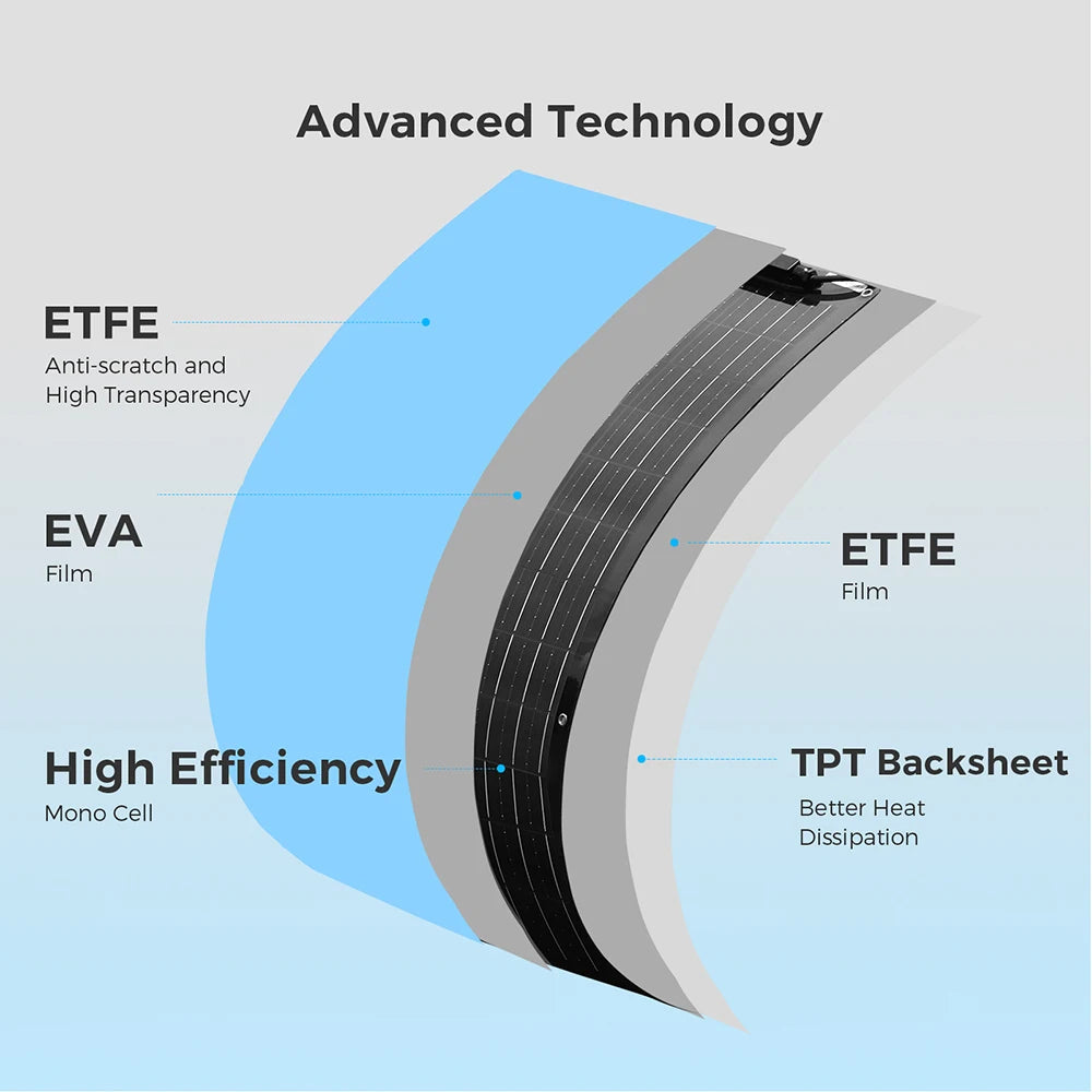 50W 100W Flexible Solar Panel Kit 12V Battery Charger Monocrystalline Cell Solar System Module For Home Camping Car RV Boat