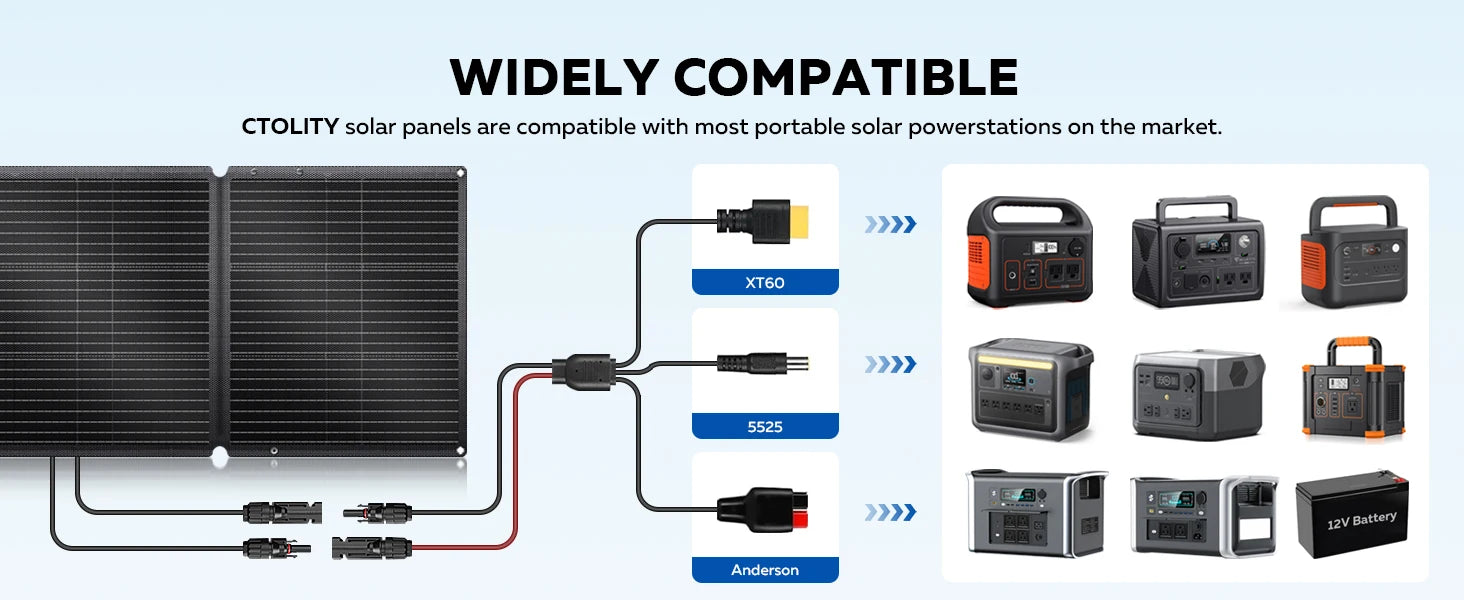 CTOLITY SPC200 ETFE Flexible Solar Panel Camping 200W Portable Folding Solar Panel Charger 23.7% Efficience Travel&amp;Phone&amp;Boat&amp;RV