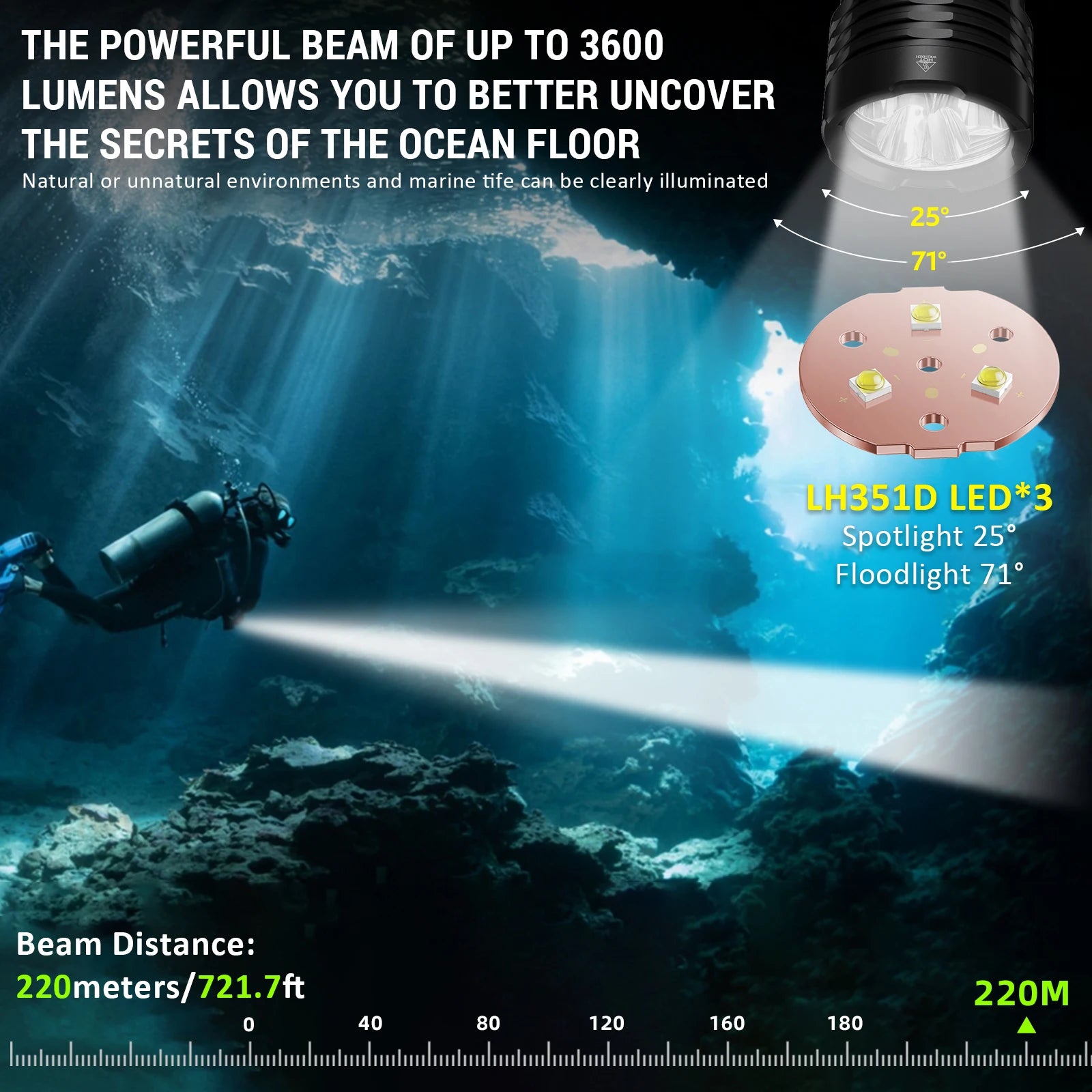 Đèn Lặn Wurkkos DL30 3600 Lumens Sáng Chống Nước IPX8 - Daisan Mart