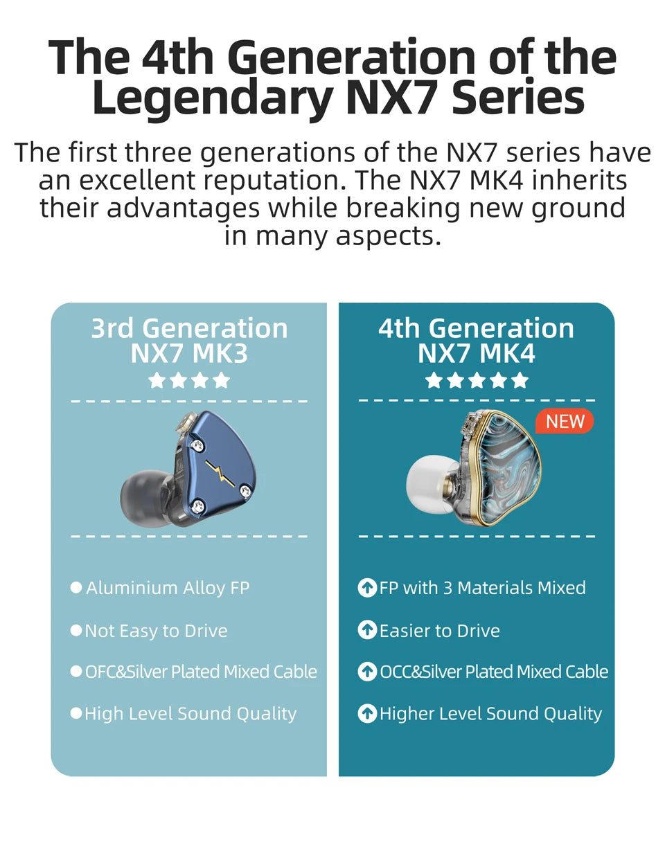 Rosewood Headphones NX7MK4 HIFI 7 Drivers Replace Sound Filter