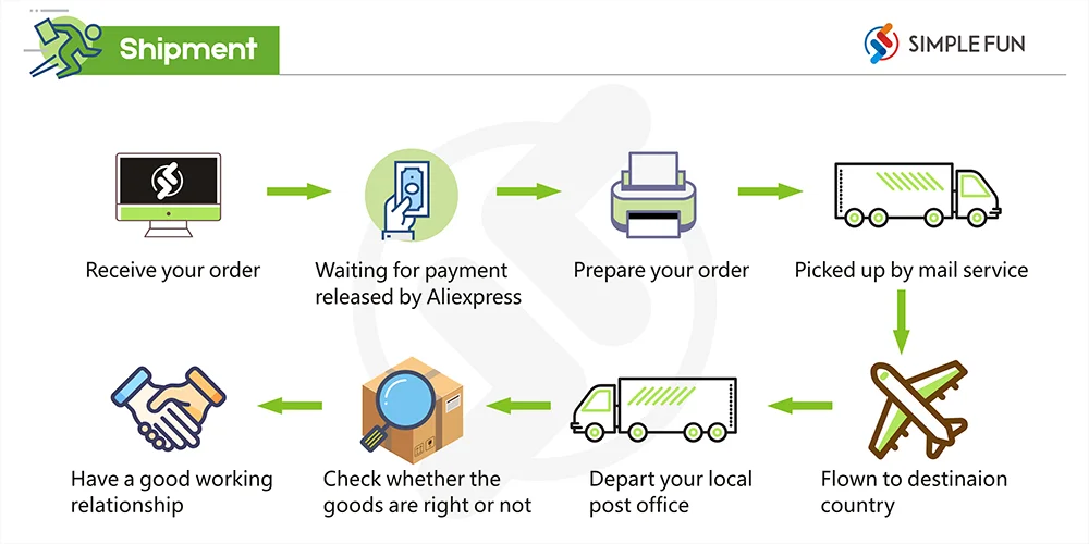 Smart Switch RF 4in1 Remote Control 433MHz