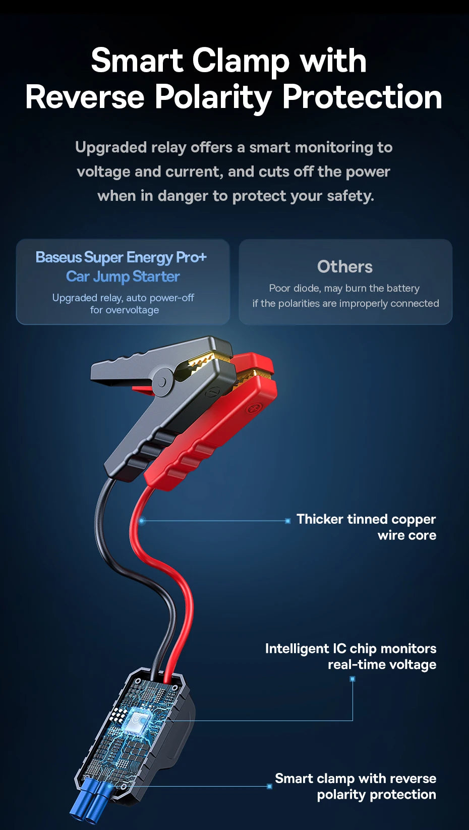 Baseus Sạc Khởi Động 1600A 16000mAh 65W Cho Ô Tô - Daisan Mart