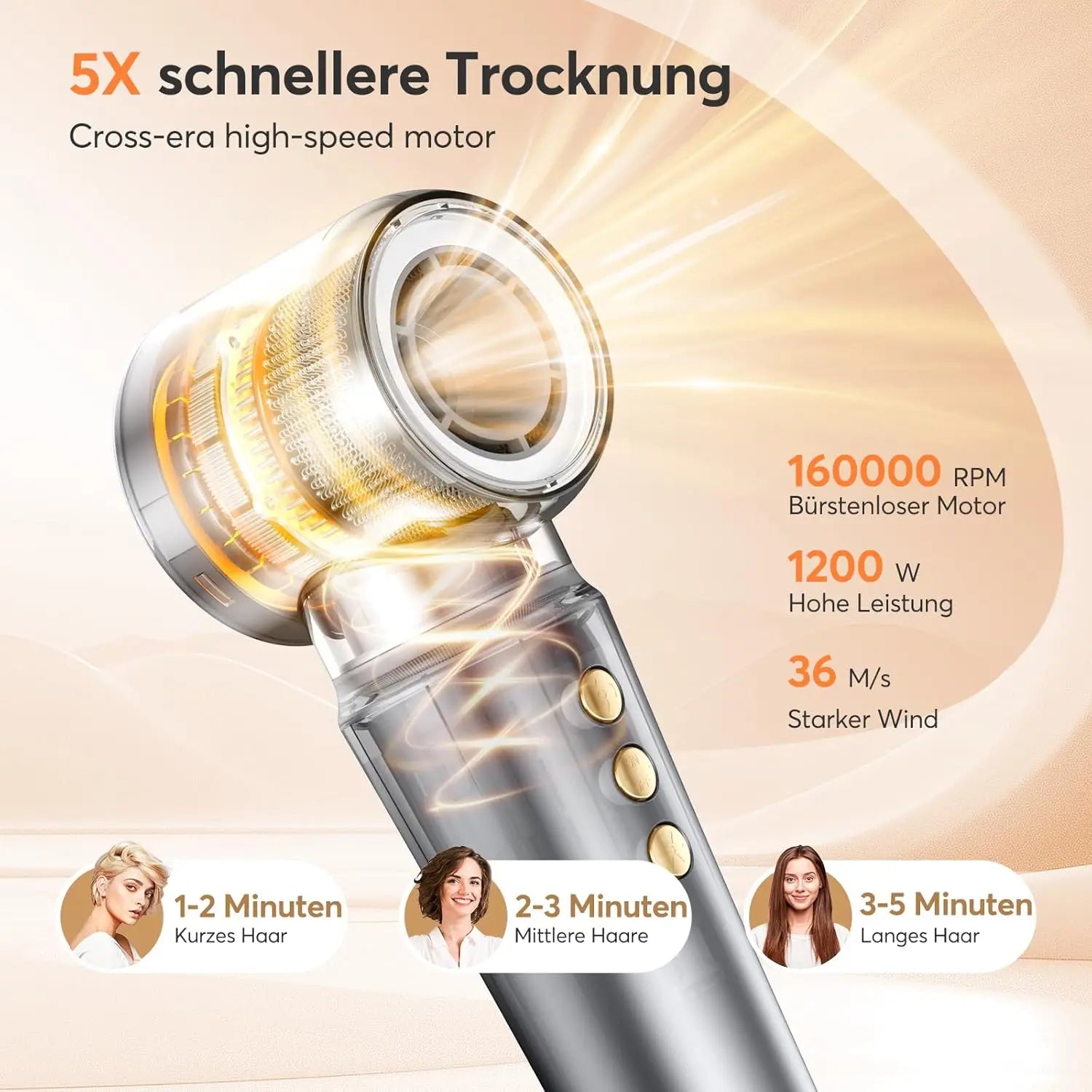 5-in-1 High Speed ​​Hair Dryer &amp; Automatic Styling