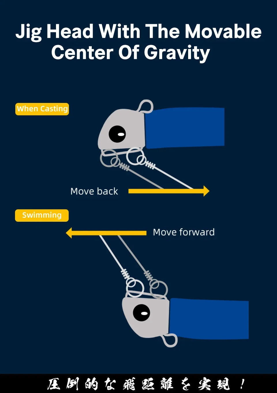 TSURINOYA Sinking Large Baits 110mm/35g Long Casting Jig Head T Tail Soft Lure Set 2pcs Tail Flounder Seabass Fishing Lure