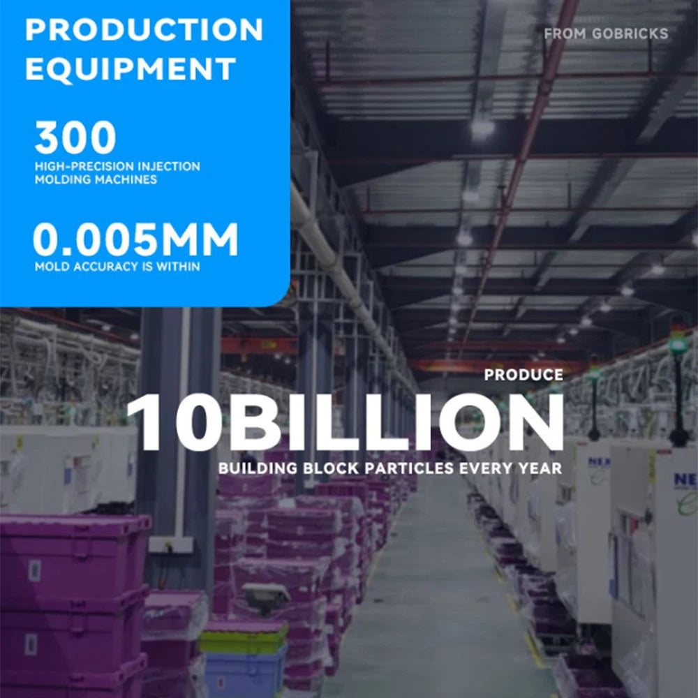 Gobricks 500g Mix Basic Bricks Technology Random Parts Freely DIY MOC Toy Model Building Block Gift Customized Factory Wholesale