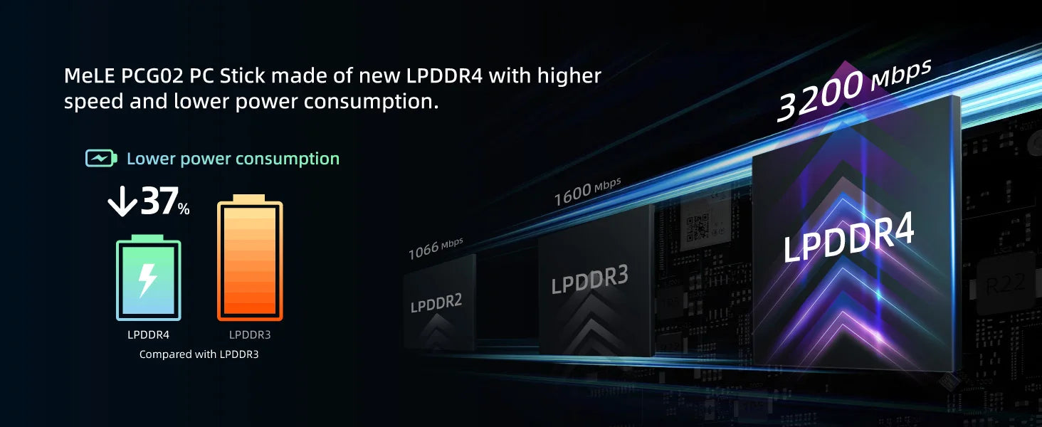 MeLE PCG02 - Fanless Mini Stick Computer Windows 11