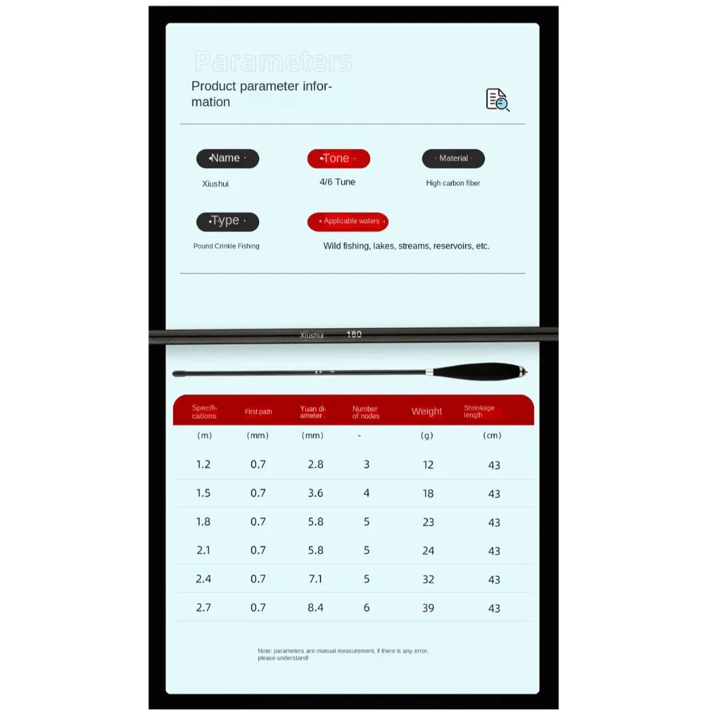 Bộ Cần Câu Rút Gọn Kèm Máy Đầy Đủ 1.5-2.1m