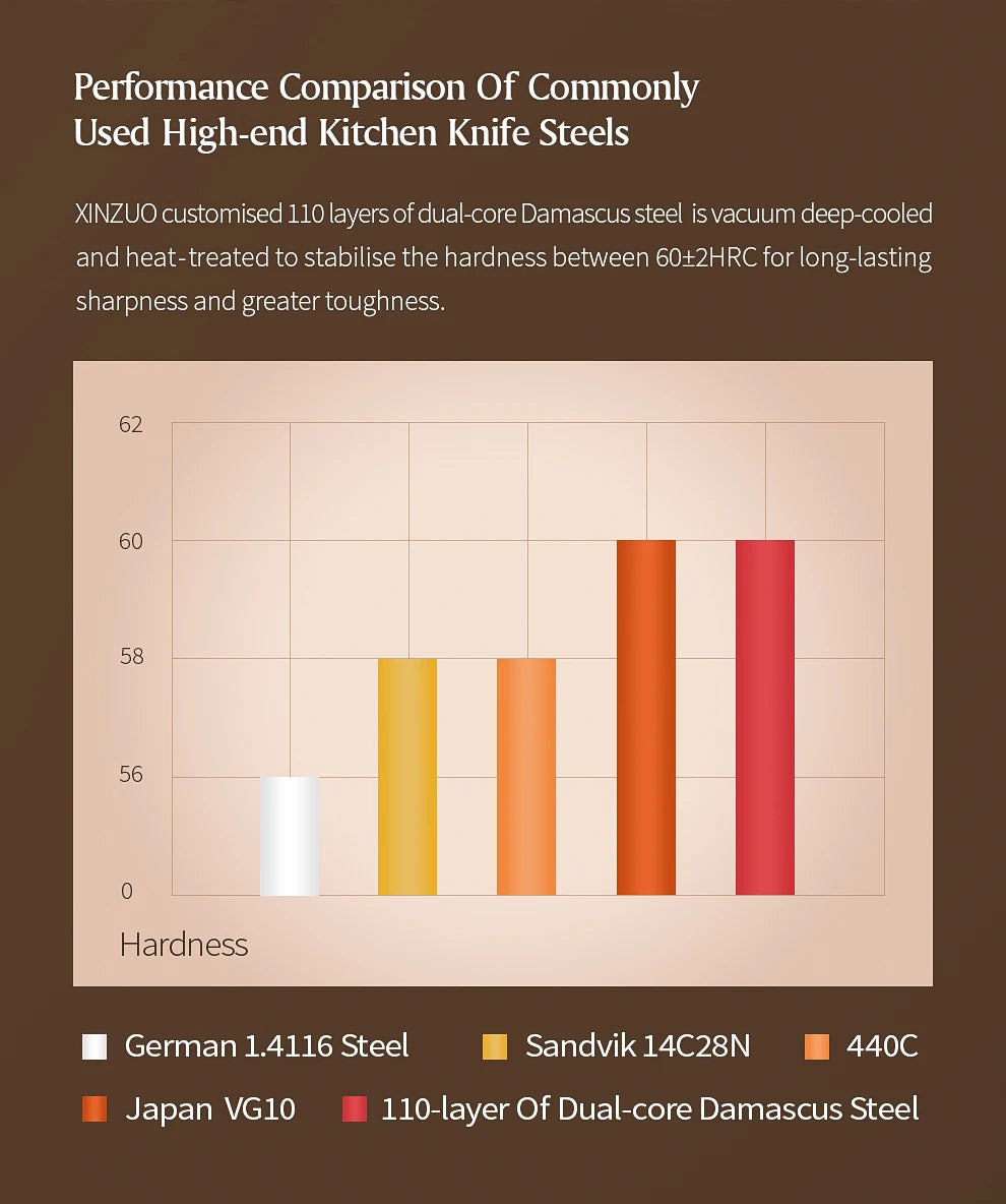 XINZUO 8.5 Kitchen Knife - 110 Layer Damascus Steel