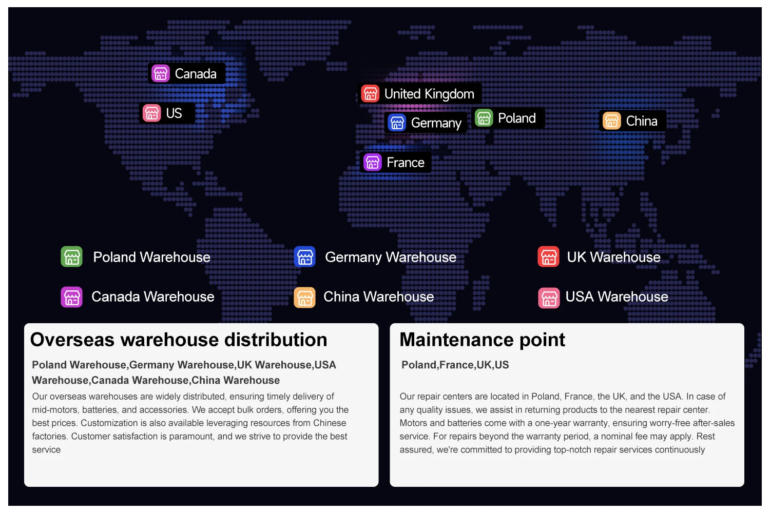 Động Cơ Điện Xe Đạp BAFANG BBS 250W-1000W 52V 48V 36V