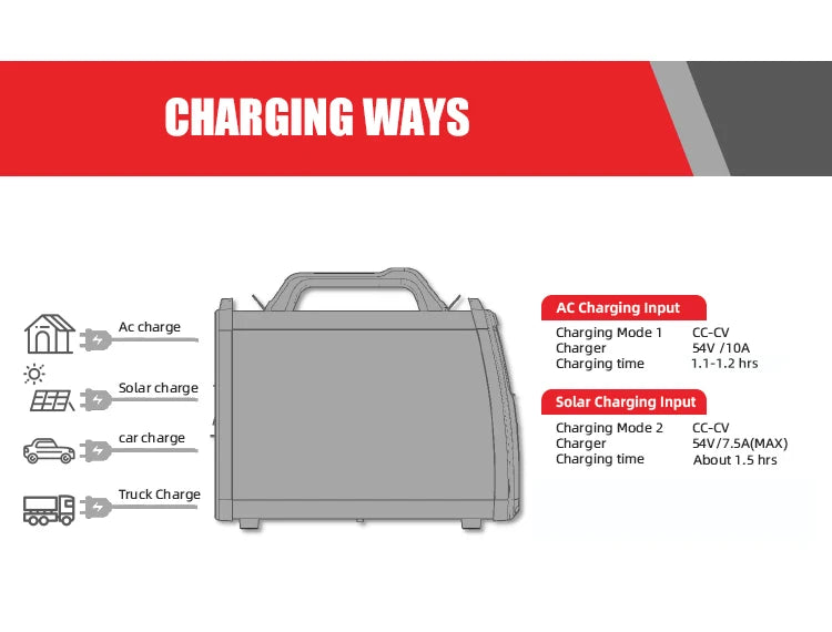 OEM ODM Acceptable Cordless Welder MMA TIG MIG Battery Powered Welding Machine - Daisan Mart