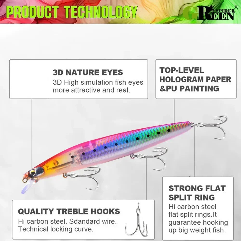 GREENSPIDER New UV 145mm/27g Floating Minnow Long Casting Hard Bait Flash Blade Wobbler Fishing Lure Sea Bass Lure