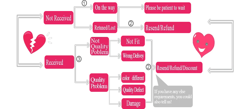 6-Groove 8-Groove Boat Raft Air Valve Wrench Spanner Tightening Tool for Inflatable Boat SRaft Airbed SUP Dinghy Kayak Canoe 1pc