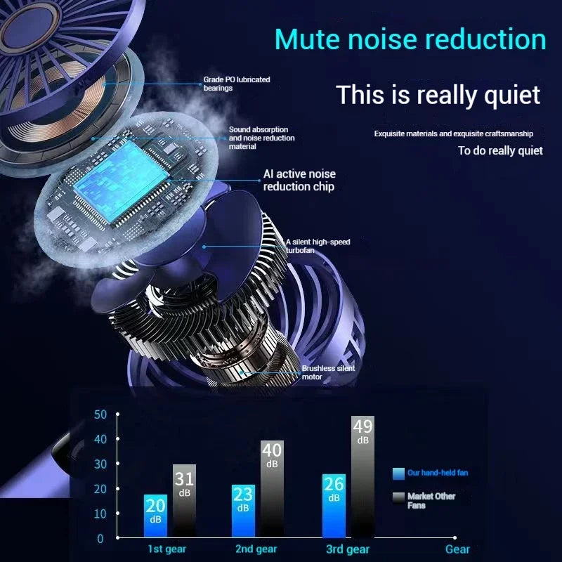 Mini Handheld Fan Type-C Charging 4000mAh, 90° Folding, 5 Speeds