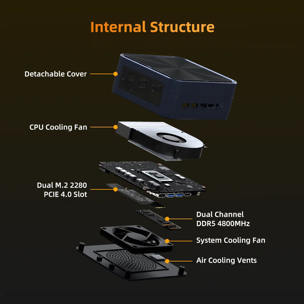 Mini PC AMD Ryzen 7, DDR5, SSD NVMe, WiFi6, 4K HDMI - Daisan Mart