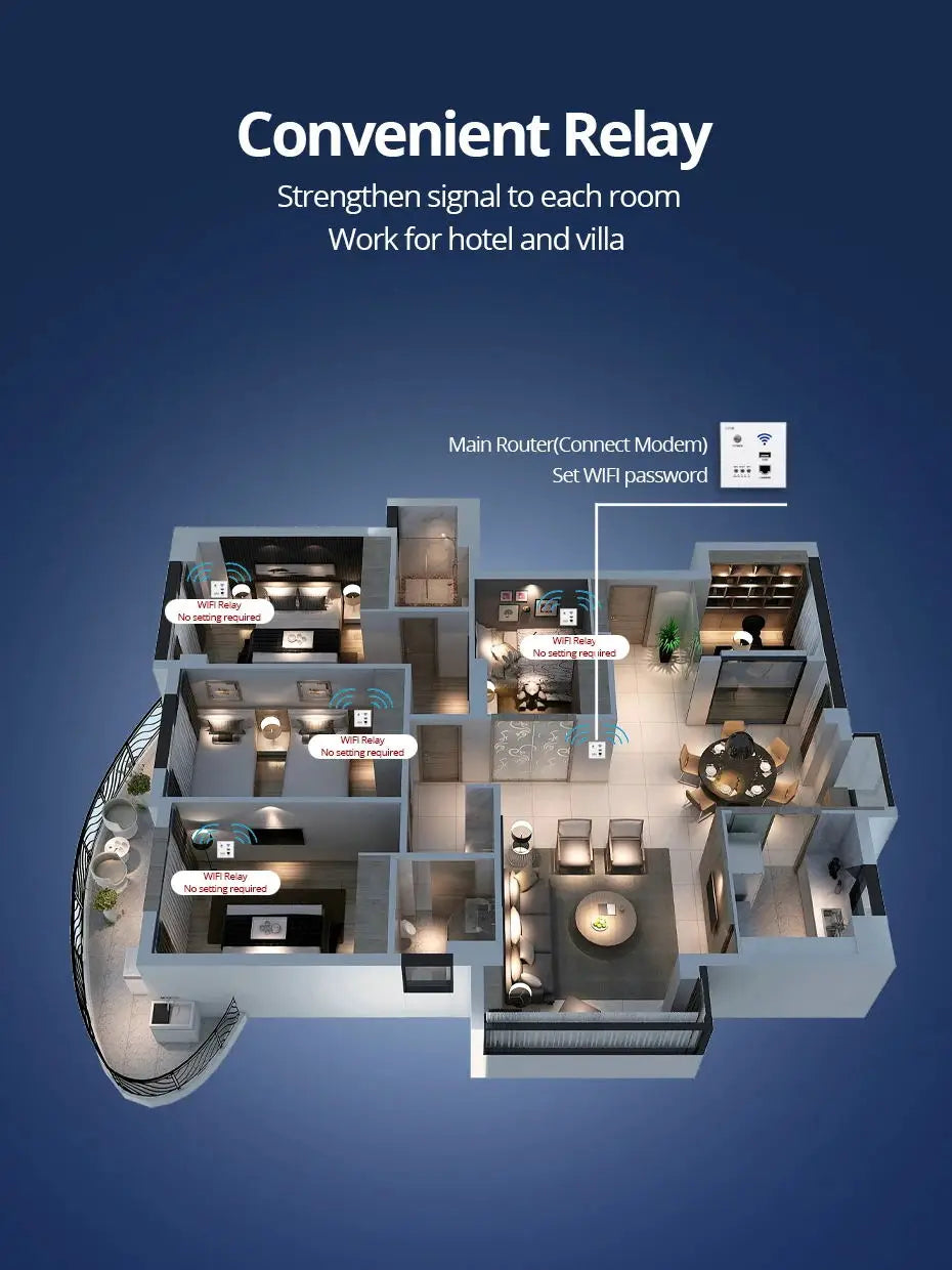 Smart WiFi Wall Socket with Built-in USB 300M