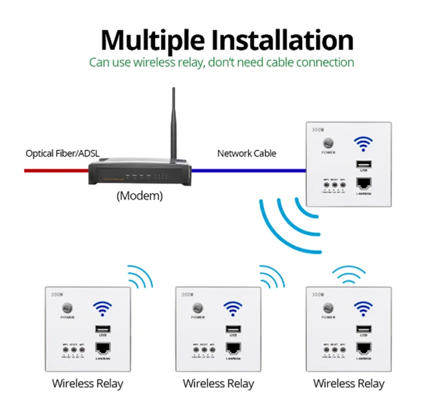 Ổ Cắm Tường Thông Minh WiFi USB Tích Hợp Router