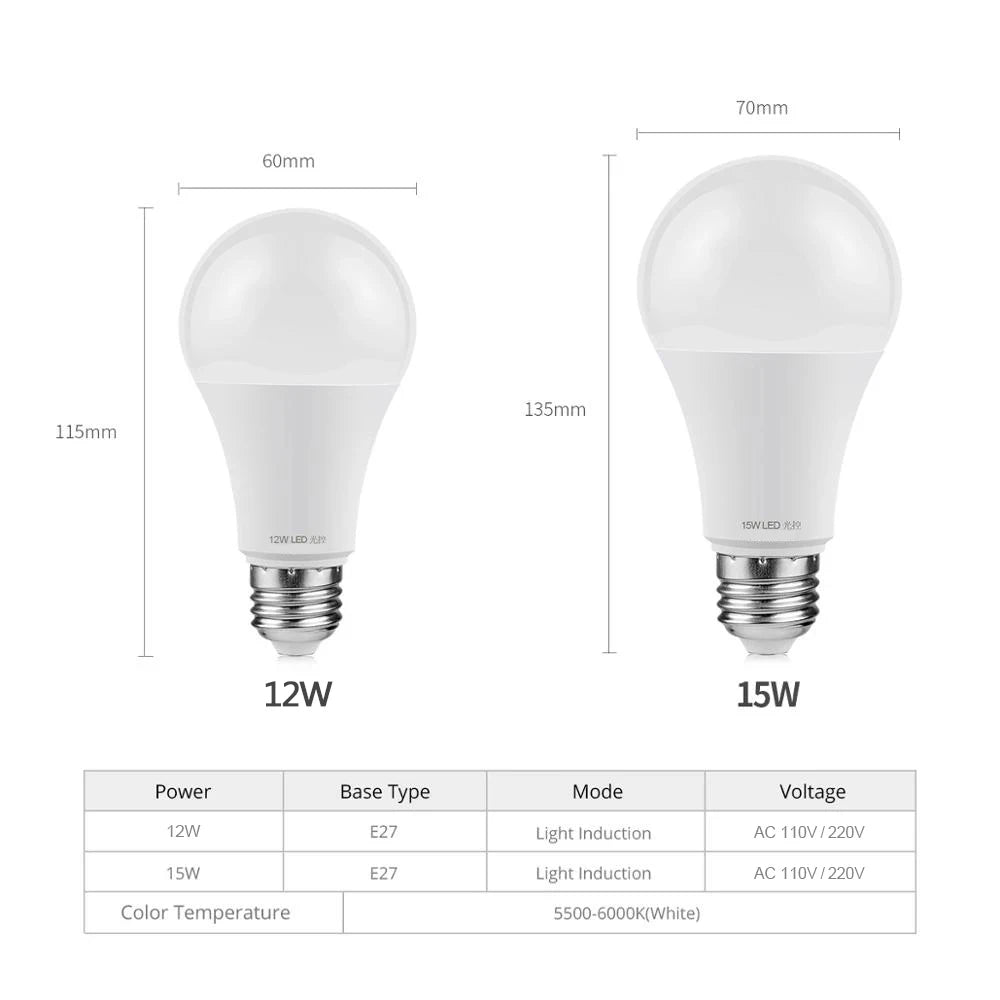Smart Sensor LED Bulb 15W Automatically On/Off