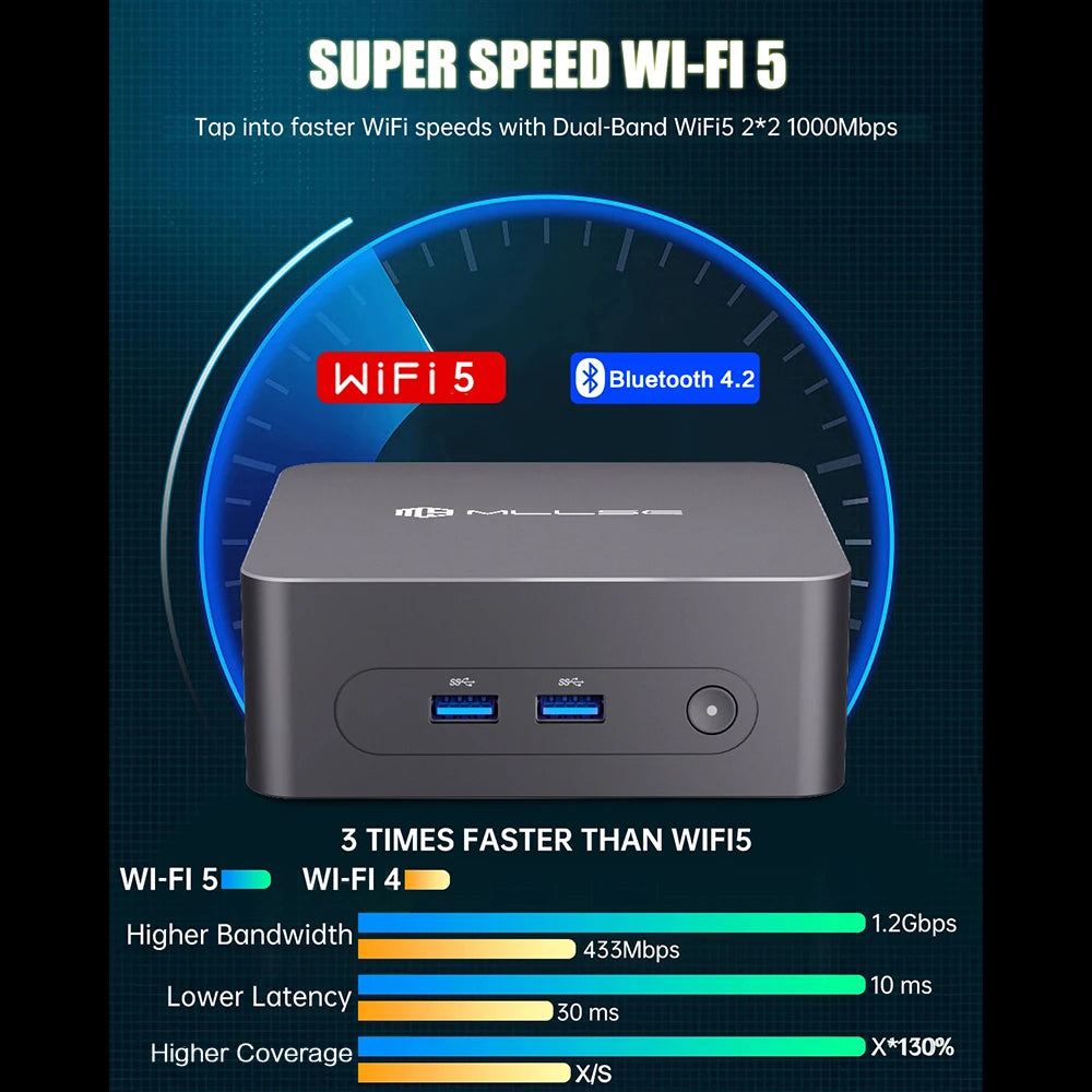 MLLSE G3 Mini PC Intel Alder Lake N100 DDR4 8GB/16GB RAM 256GB/512GB ROM WiFi 5 BT4.2 Windows 11Pro Mini Desktop Computer