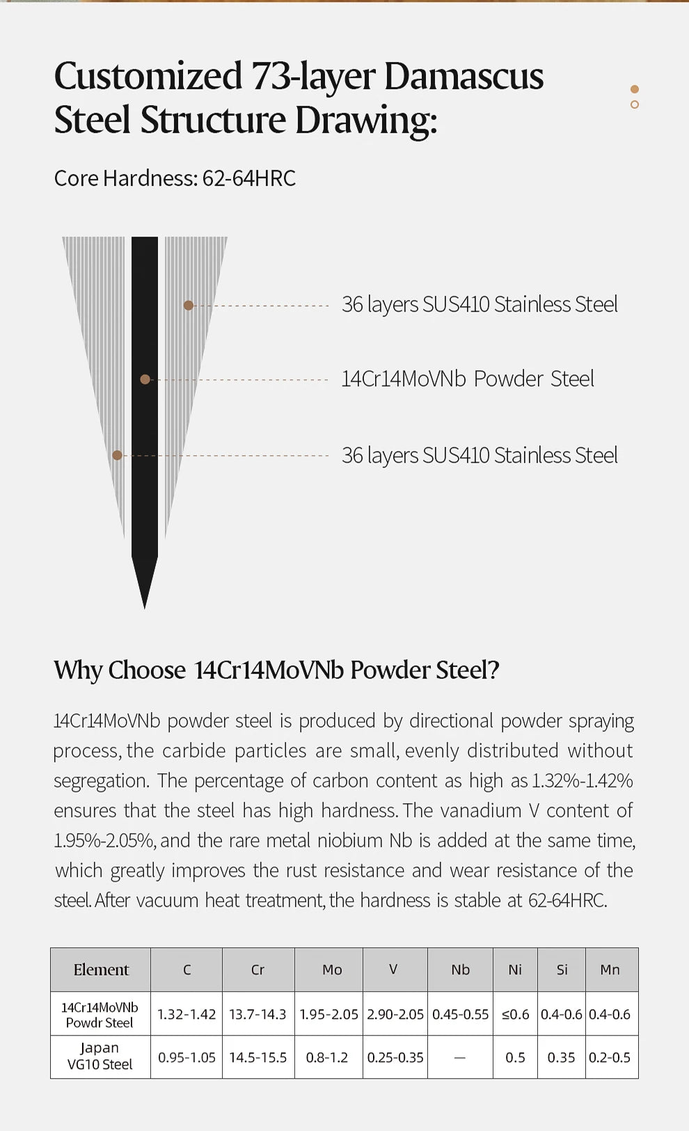 XINZUO 5" inch Utility Knife Kitchen Knives Japanese 73-layer Powder Steel Core Damascus Steel 62-64 HRC Vegetable Peeling Knife