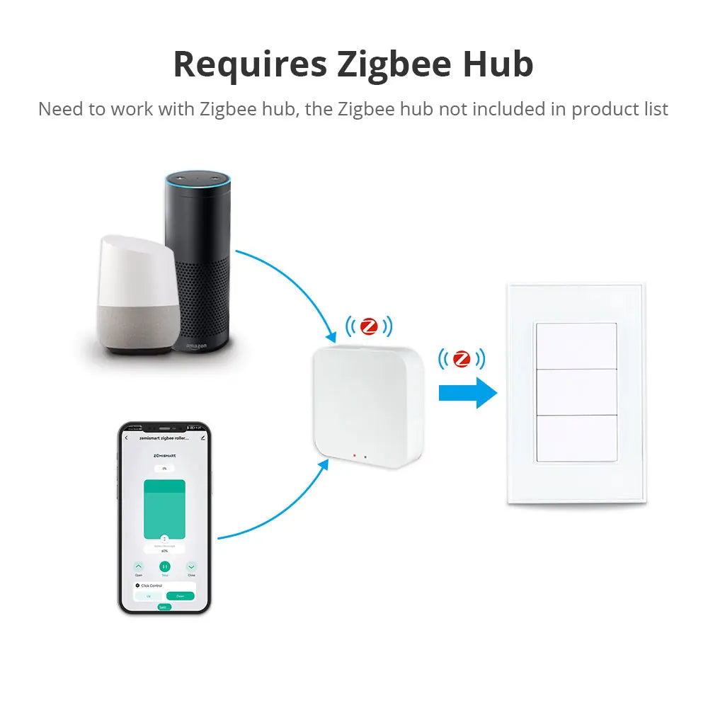 Zigbee Smart Switch 3 Button Zemismart Control