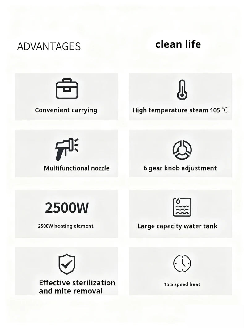 Máy Hơi Nước Diệt Khuẩn Đa Năng 220V EU Plug