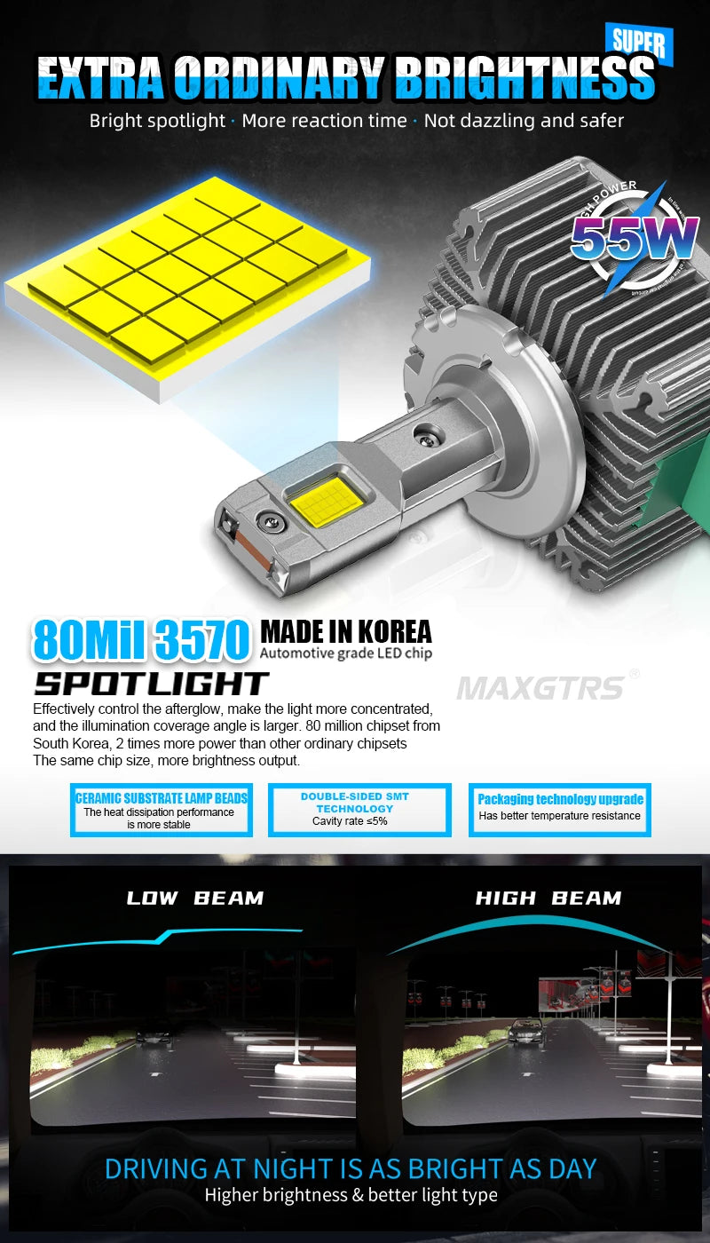 Đèn LED Ô Tô MAXGTRS D3S 24000LM Siêu Sáng 6500K