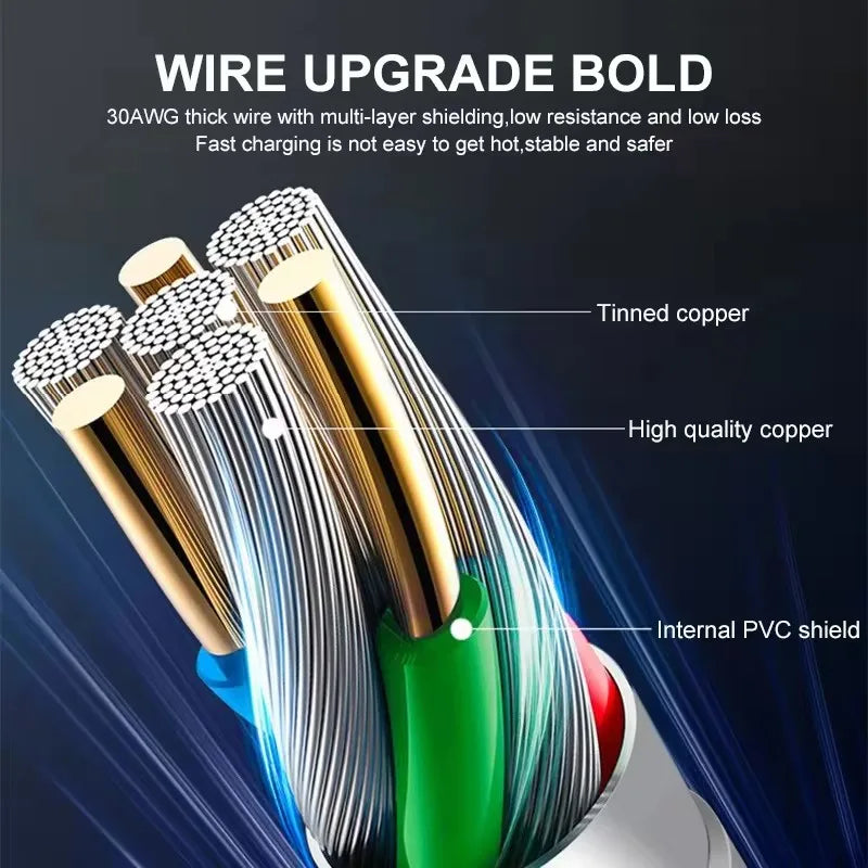 Cáp Sạc Nhanh 40W PD USB-C Cho iPhone 13-16 Pro Max - Daisan Mart