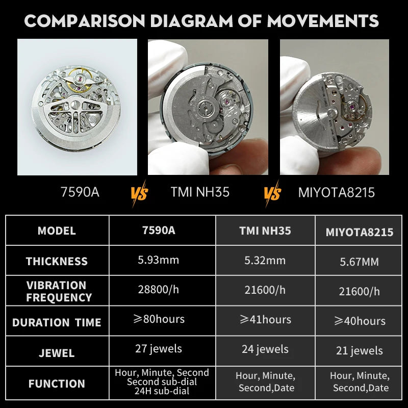 Đồng Hồ WM Universe Skeleton Tự Động 80h Welly Merck