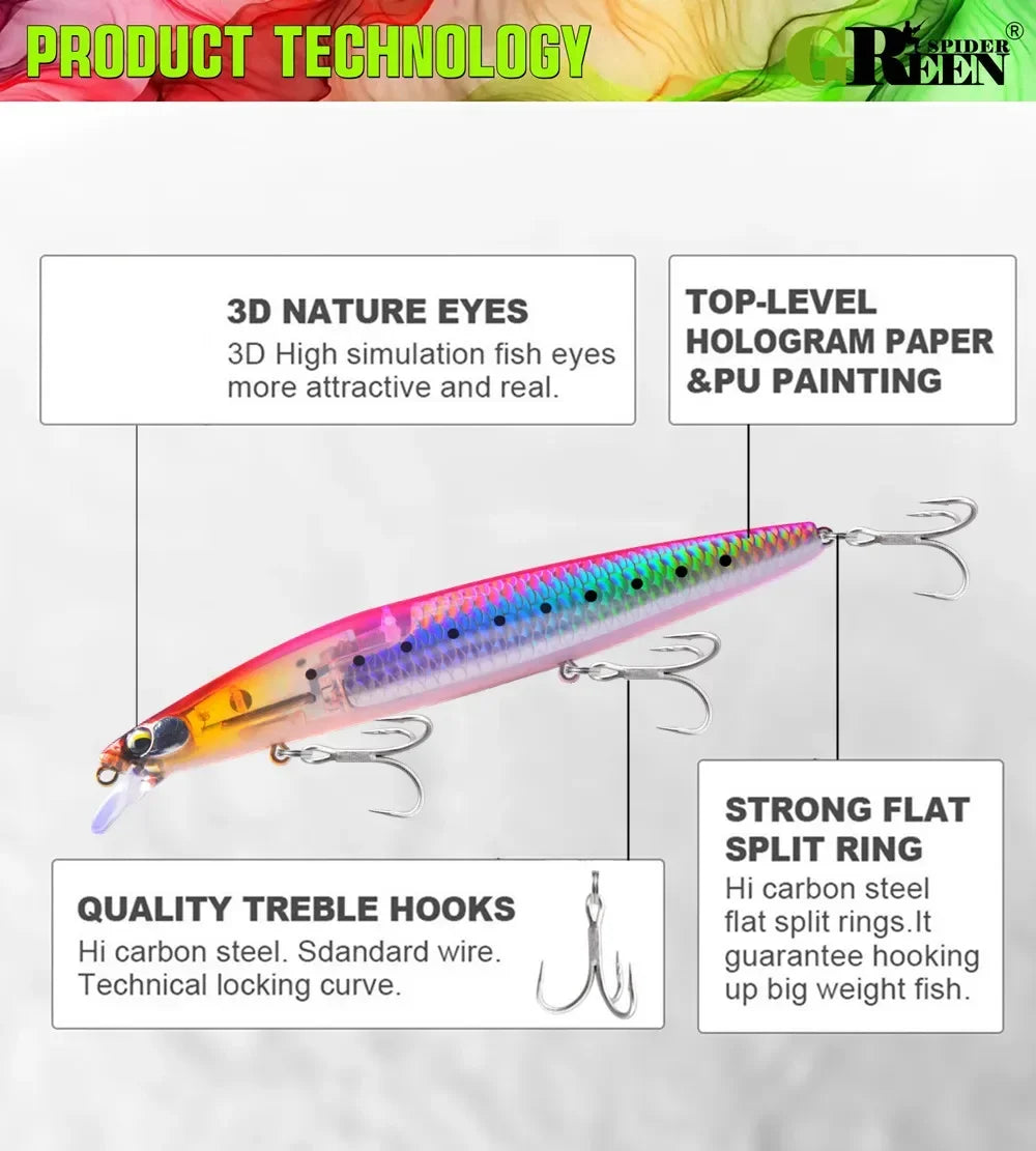 GREENSPIDER New UV 145mm/27g Floating Minnow Long Casting Hard Bait Flash Blade Wobbler Fishing Lure Sea Bass Lure