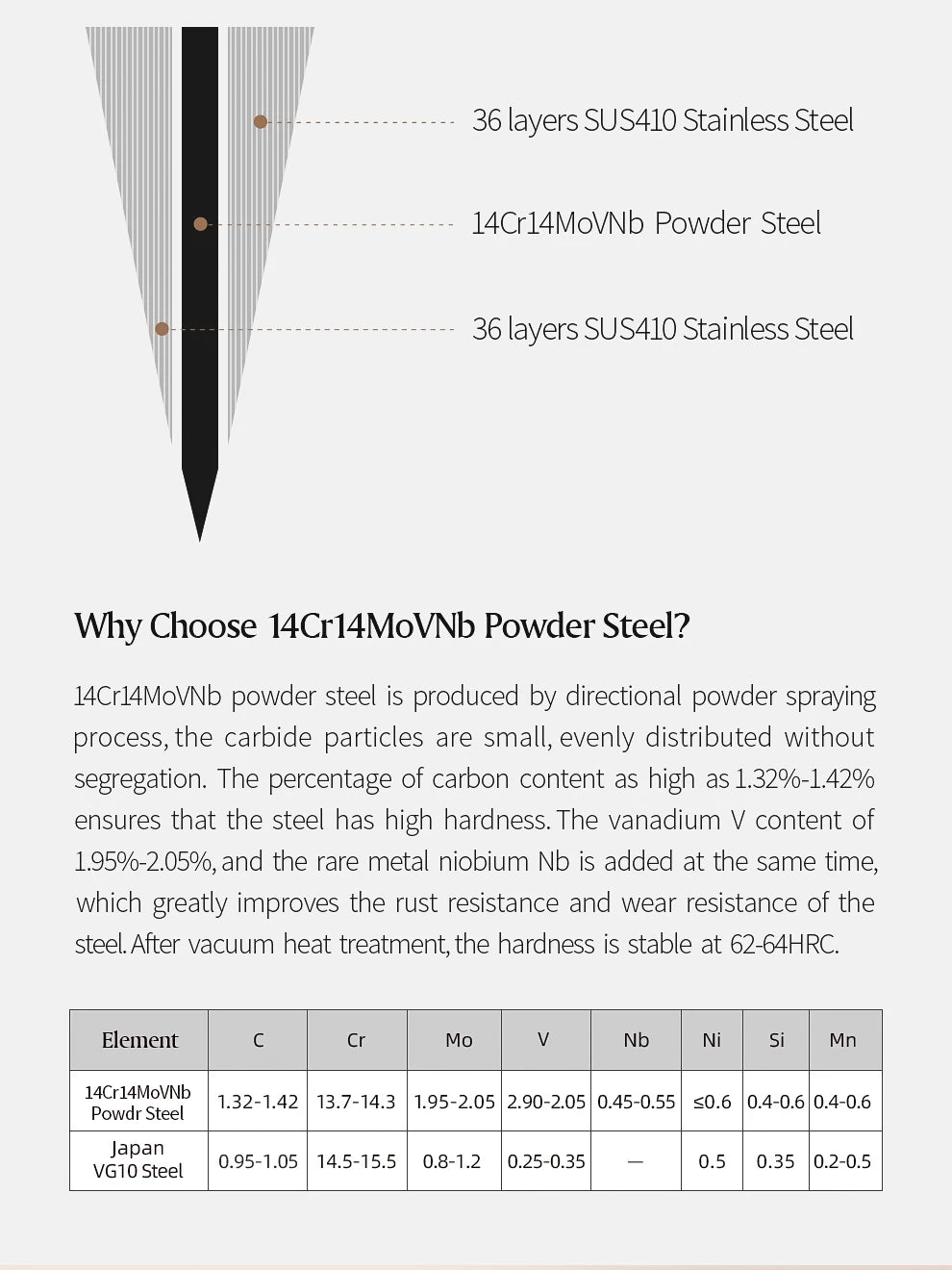 XINZUO 1PC-3PCS Damascus Japanese VG10 Steel Chef Knife Santoku Knife Utility Knife Olive Wood Handle with Copper Flower Nails - Daisan Mart