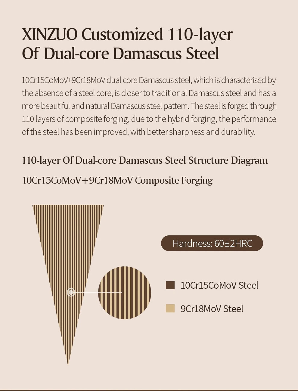 Dao Bếp Chuyên Nghiệp XINZUO 8.5 Thép Damascus 110 Lớp