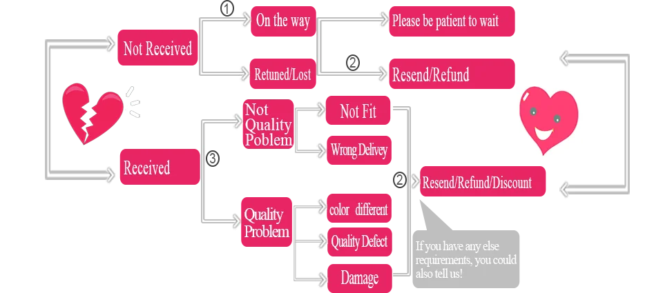 Tạ Điều Chỉnh Gậy Golf Chống Gỉ Cho Titleist GT3