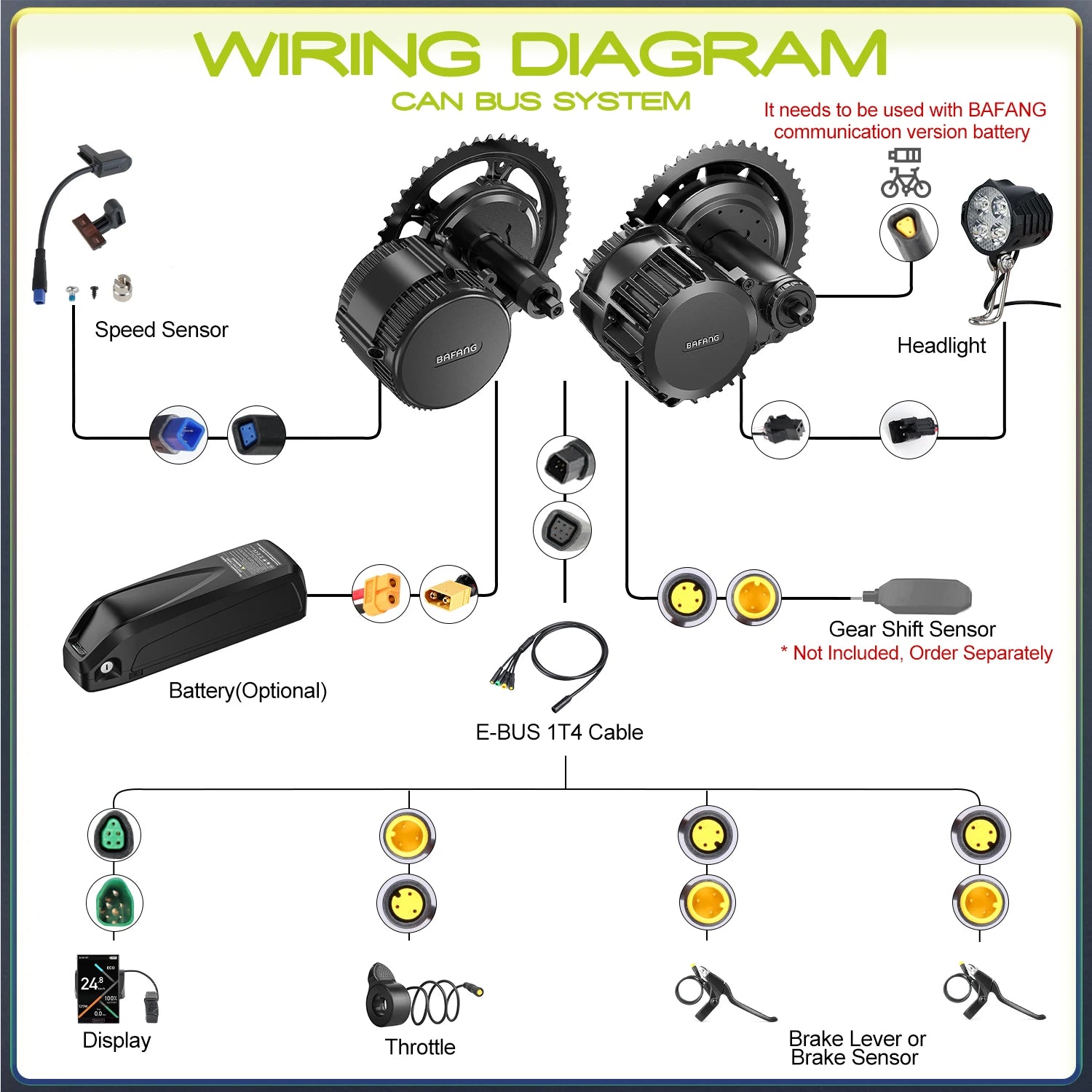 BAFANG BBS02B BBSHD BBS03 BBS01B 1000W 750W 500W 250W 中置馬達 電動自行車改裝 E-Bike 馬達 52V 48V 36V 8Fun