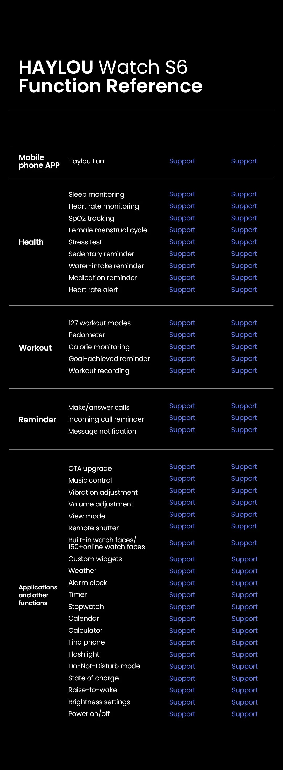 ### Đồng Hồ Thông Minh HAYLOU S6 - Gọi, Chống Nước, Thể Thao