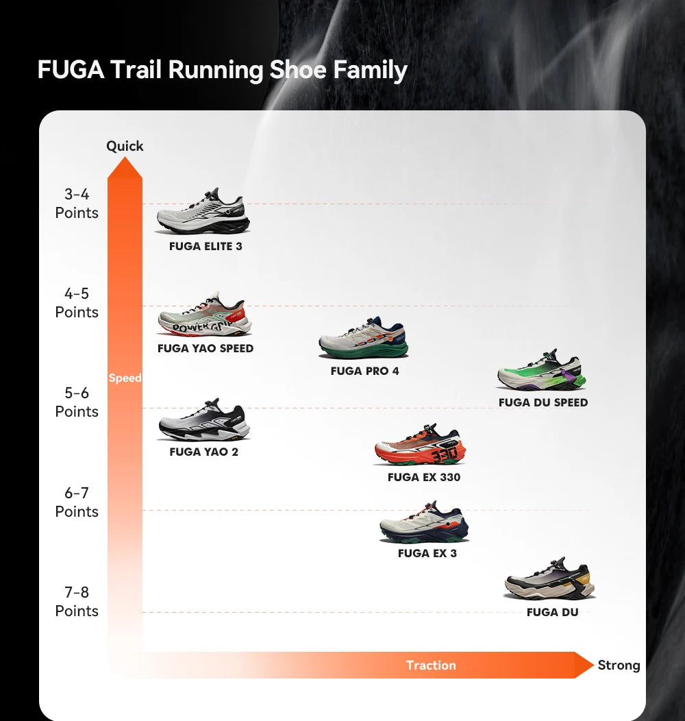 KAILAS Fuga EX330 Trail Running Shoes Breathable Lightweight