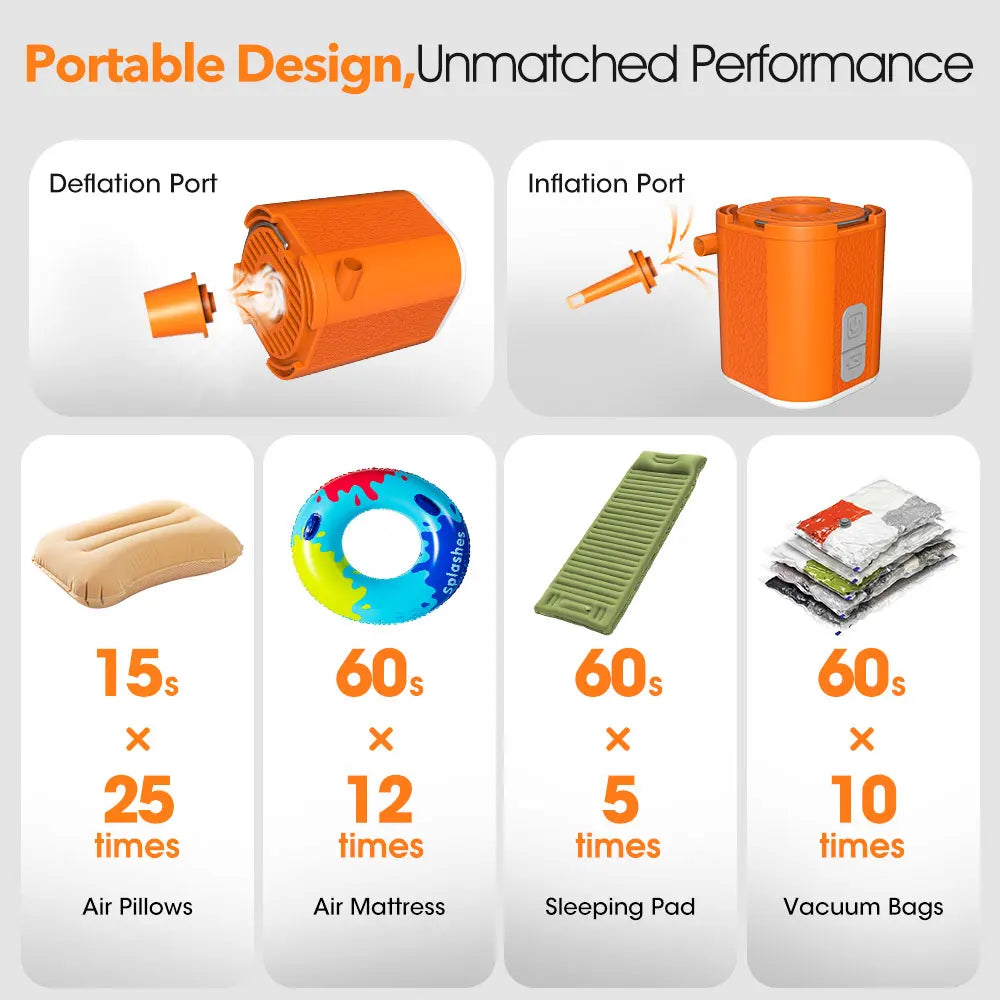 Aerogogo GIGA PUMP Mini Electric Pump - 3 Level Light