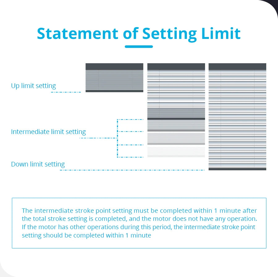 Zemismart WiFi Zigbee Smart Roller Blinds USB Charging