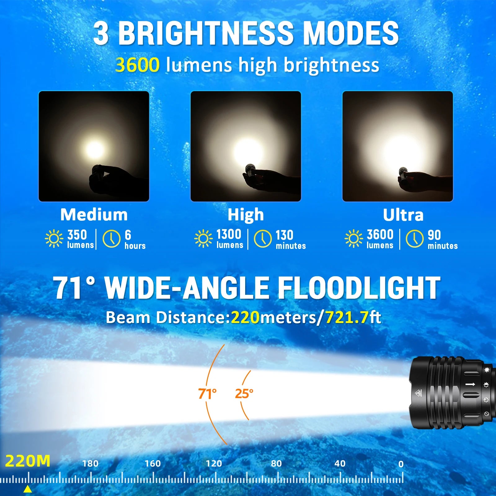 Đèn Lặn Wurkkos DL30 3600 Lumens Sáng Chống Nước IPX8 - Daisan Mart