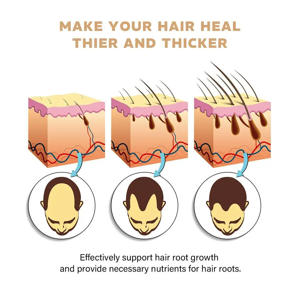 Anti-hair loss, growth stimulating &amp; thick hair care shampoo