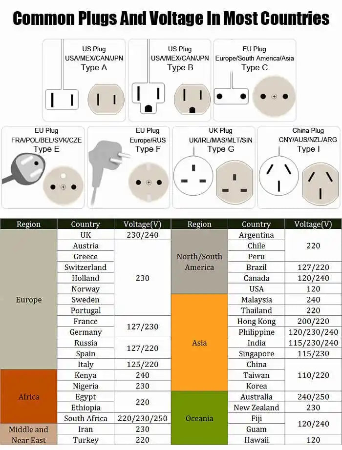 Ổ Cắm Thông Minh Đo Điện Năng WIFI Đa Chuẩn Quốc Tế
