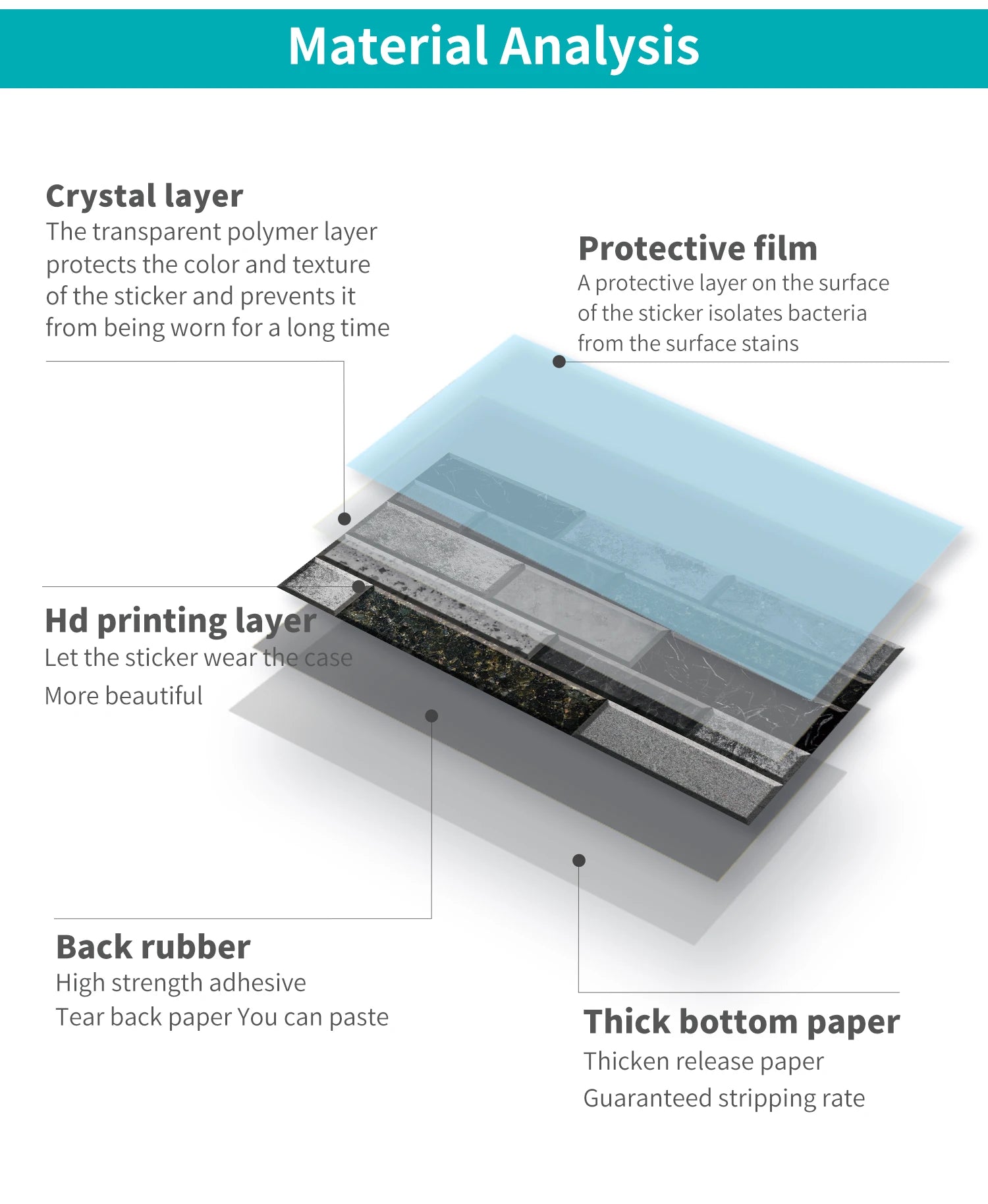 Waterproof Self Adhesive Removable 3D DIY Modern Grayish White Marble Tile Wall Sticker Bathroom Kitchen Cupboard Home Decor