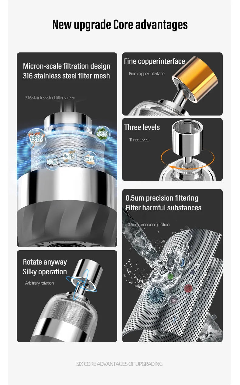 3-Mode Stainless Steel Faucet 360° Rotation Dual Filter Kitchen