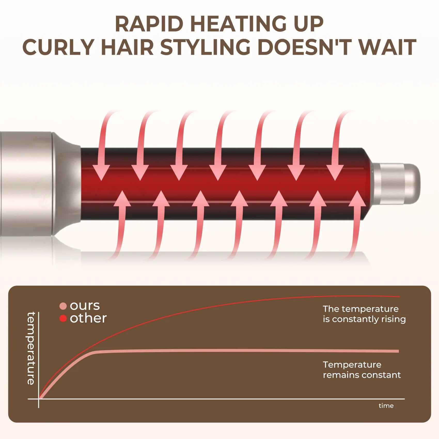 6 in 1 Hair Dryer,Multi Styling Tool,Straightener &amp; 32mm Curling 300 Million Negative Ions Hair Care 1-3 Mins Quick Drying Gifts