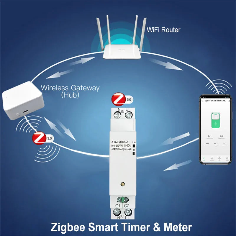 ZigBee Smart Switch 40A remote control